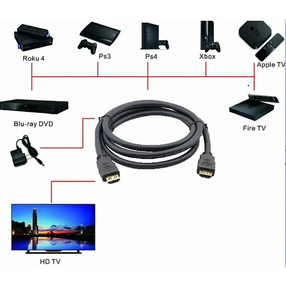 Imagem 2 de 2 do produto Cabo HDMI (m) X HDMI (m) 1,9 M 4k X 2k C-hm/hm-6 97-0101006 Kramer
