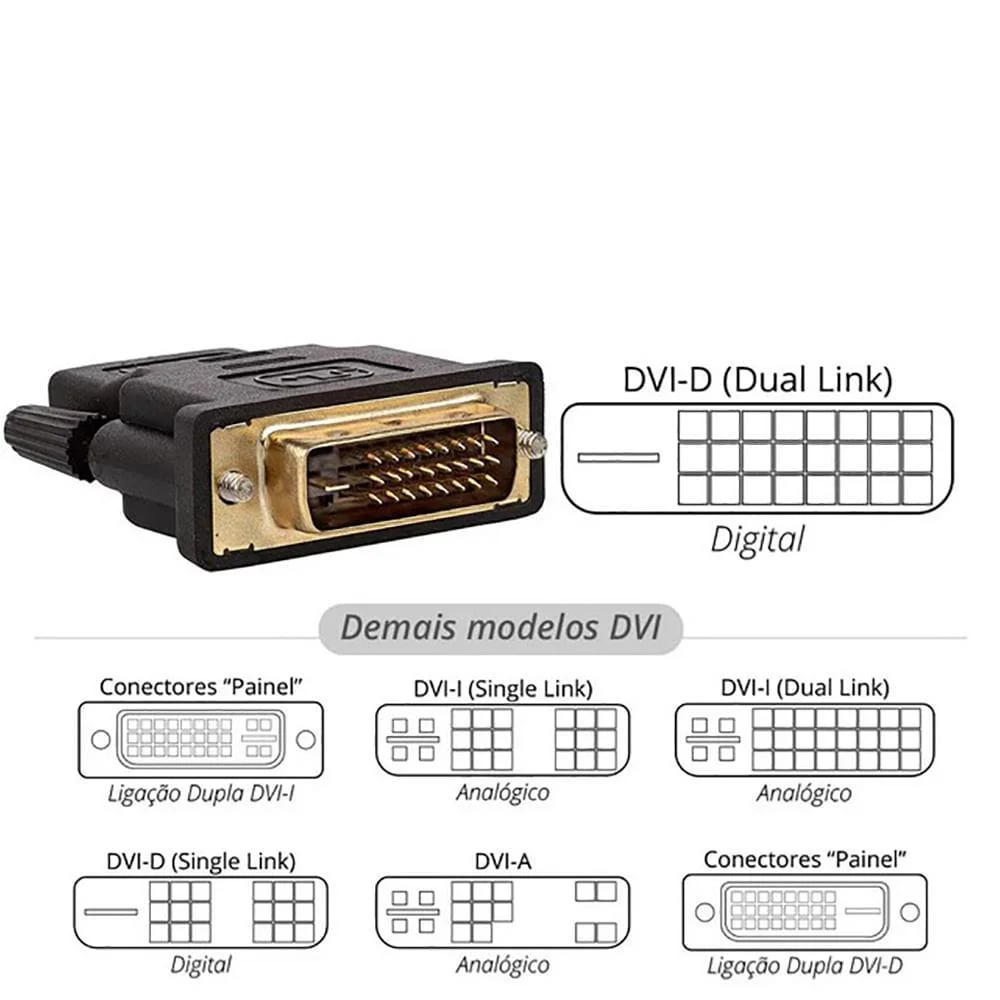 Imagem 2 de 3 do produto Adaptador HDMI Fêmea Para Dvi Macho Cirilo Cabos