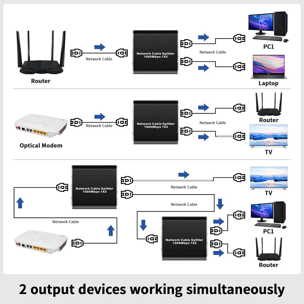 Divisor De Rede De 1000 Mbps Lan Cat 6 Ethernet Rj45 1 A 2 Gigabit Splitter