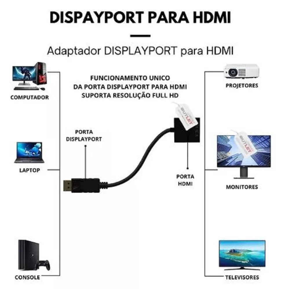 Imagem 3 de 5 do produto Conversor Displayport P/ HDMI Tebera