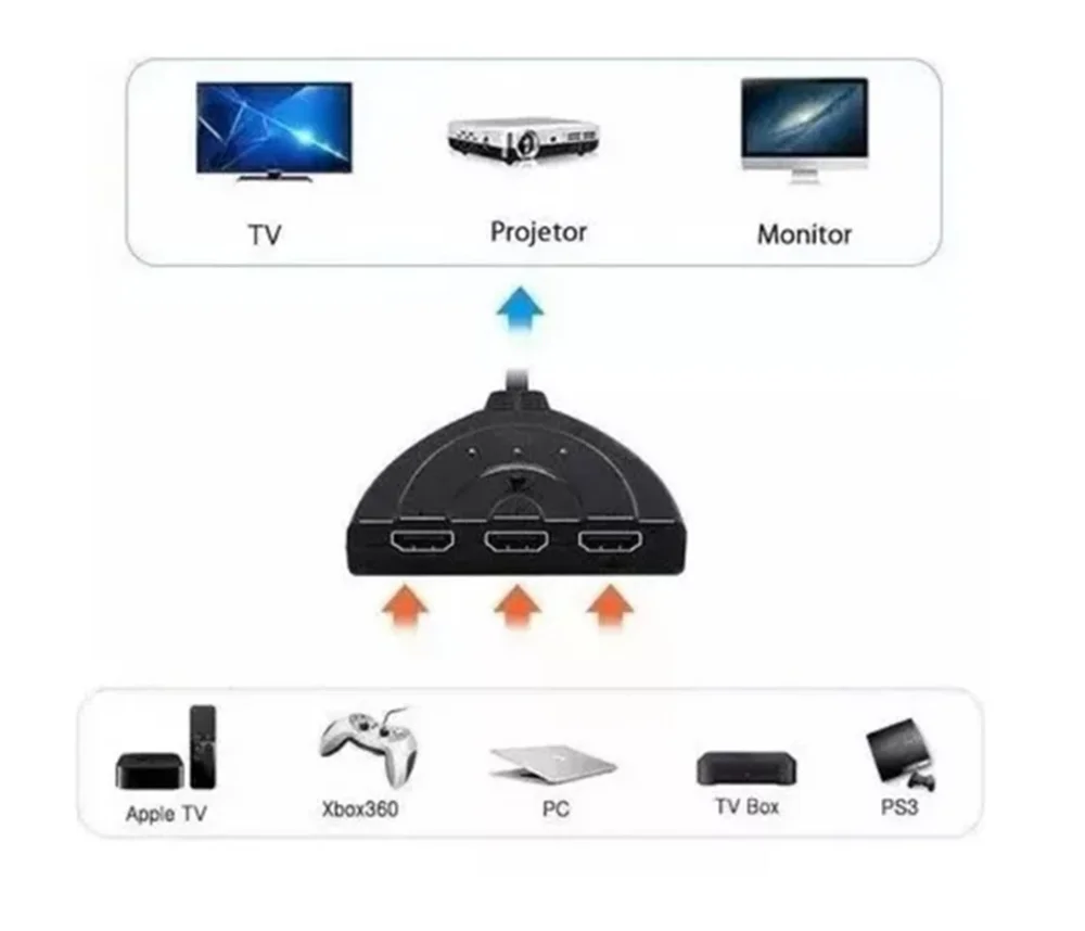 Imagem 3 de 5 do produto Chave Seletora Switch HDMI 3x1
