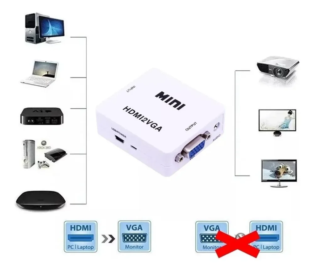 Imagem 3 de 5 do produto Mini Conversor HDMI X Vga
