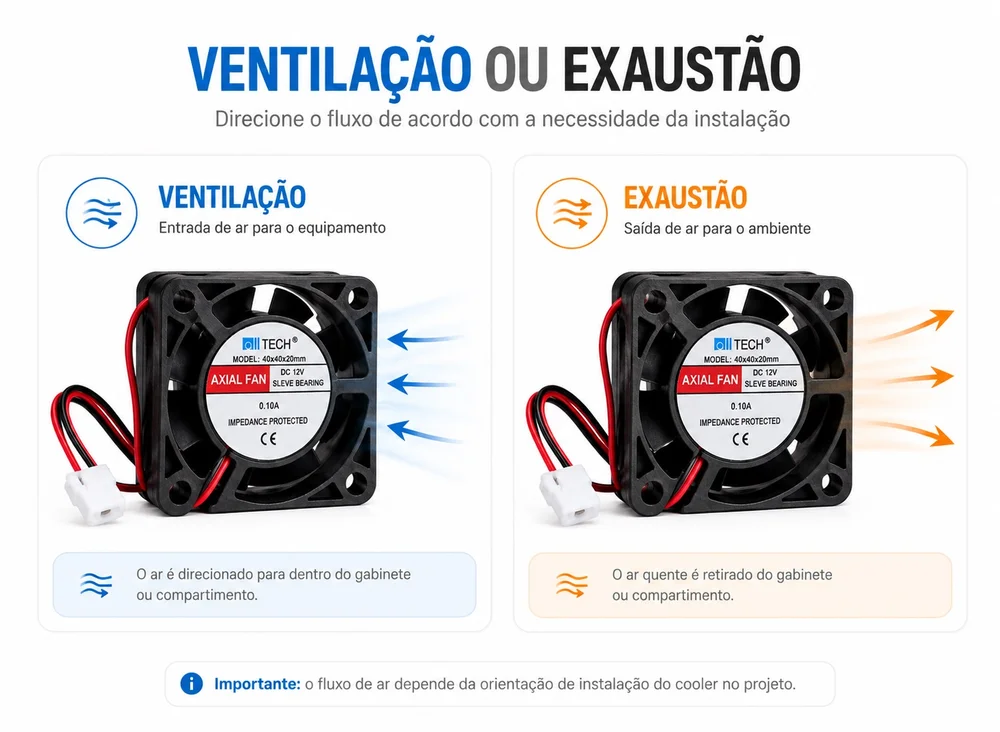 Imagem 5 de 5 do produto Cooler 12v 40x40x20mm 6900rpm Ventoinha Micro Ventilador