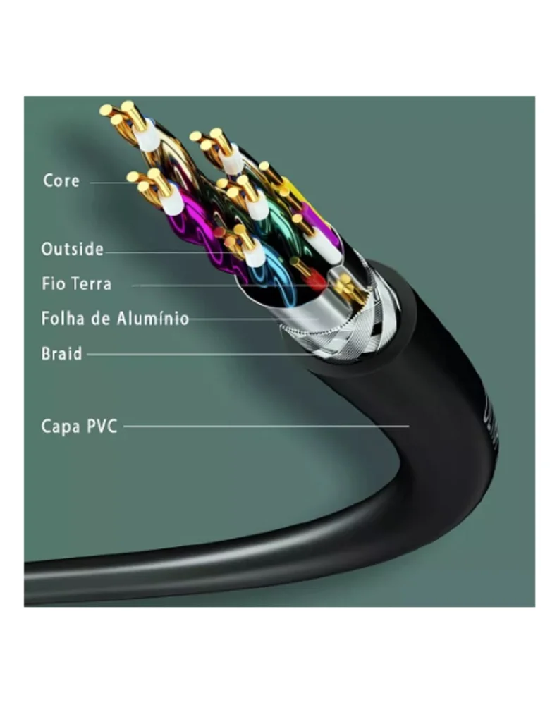 Imagem 4 de 5 do produto Cabo HDMI 2.1 8k Gold 3 Mts Tebera