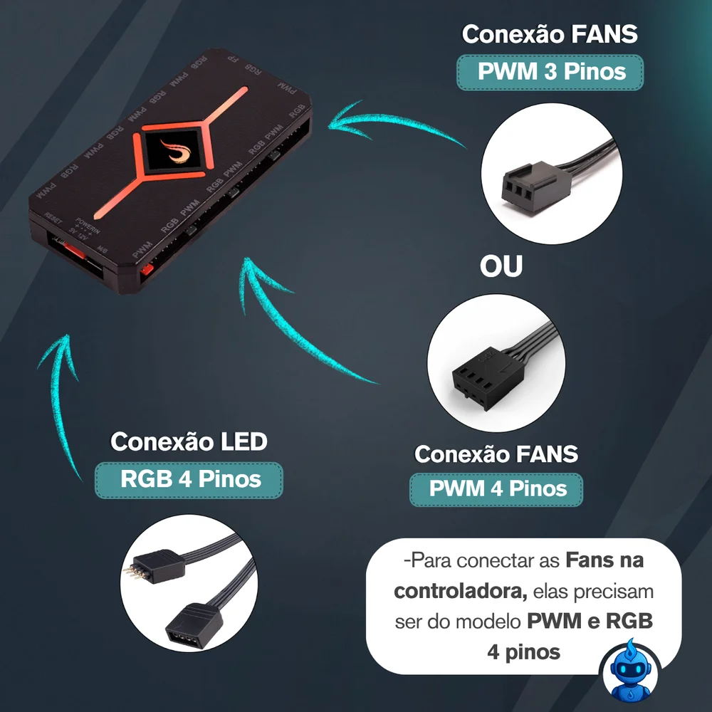 Imagem 4 de 5 do produto Controladora Gamer Para Cooler Rise Mode Pwm E RGB Hub - Rm-copw-RGB.