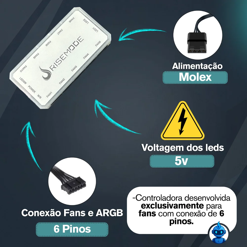 Imagem 2 de 5 do produto Controladora Gamer Para Cooler Rise Mode Sound ARGB 6p 10 Fans - Rm-cos-aRGB