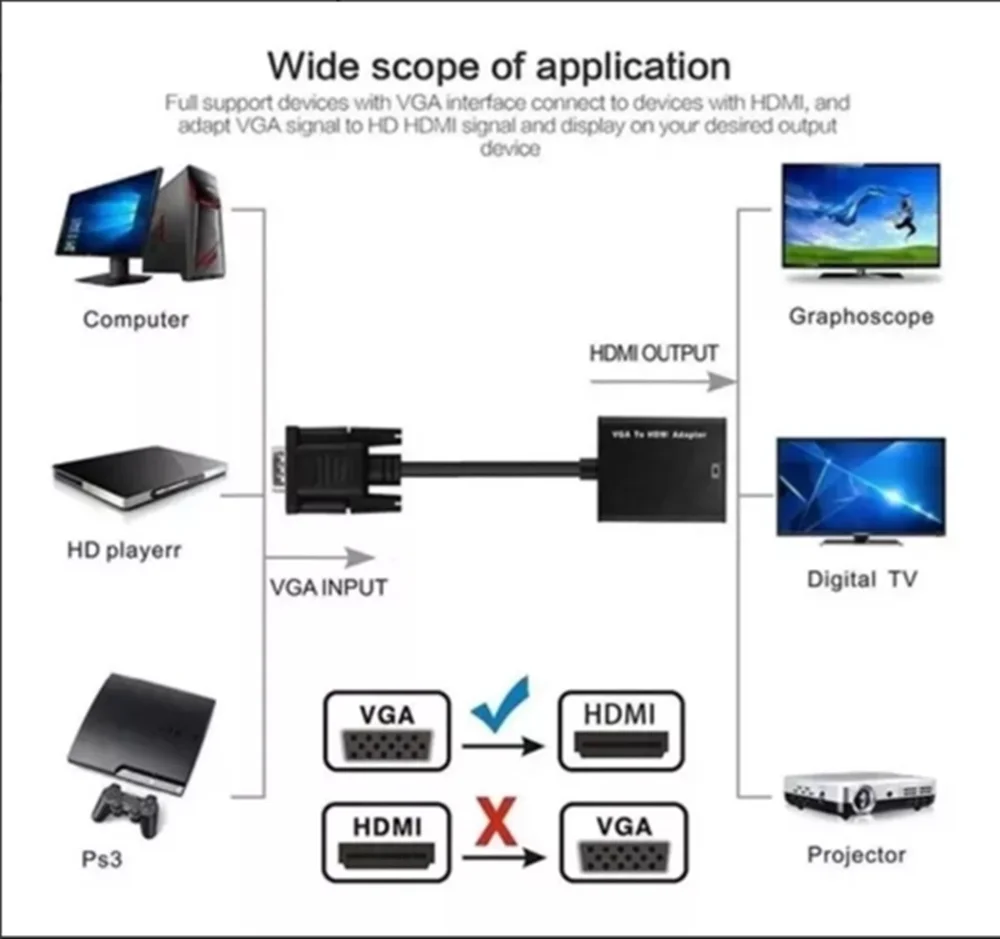 Imagem 3 de 5 do produto Conversor Vga M X HDMI F Com Audio - Tebera
