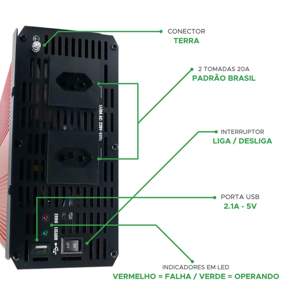Imagem 4 de 5 do produto Inversor De Tensão Senoidal 2000w 12v P/ 220v Tomada C/ Usb