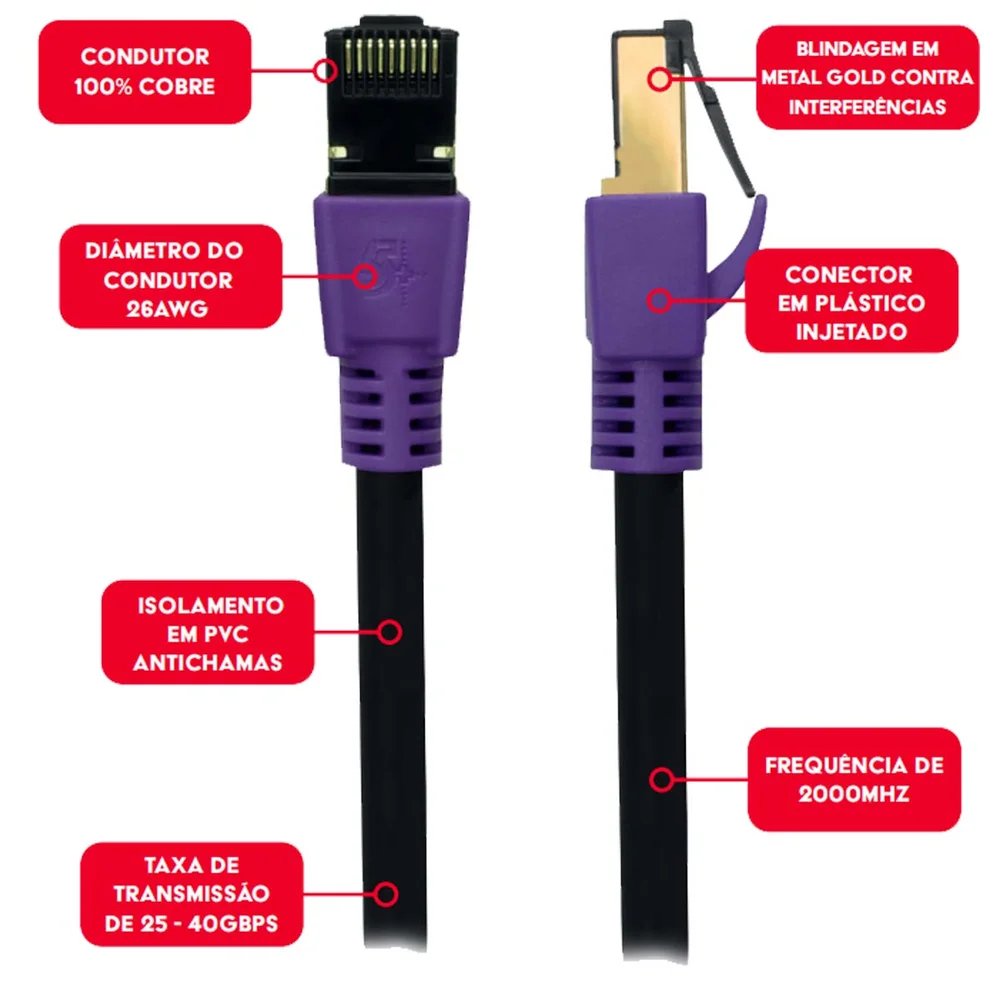 Imagem 2 de 4 do produto Cabo De Rede Blindado Rj45 Cat8 2000mhz 40gbps 5mts