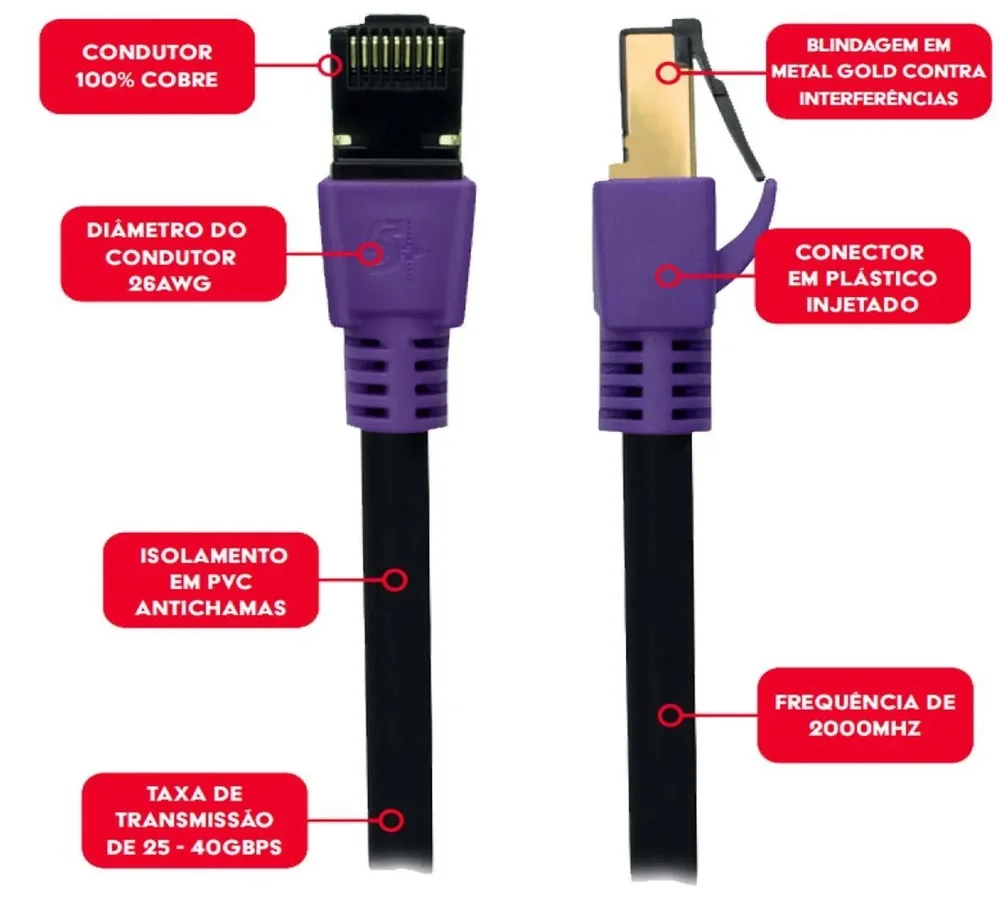 Imagem 4 de 4 do produto Cabo De Rede Blindado Rj45 Cat8 2000mhz 40gbps 10m
