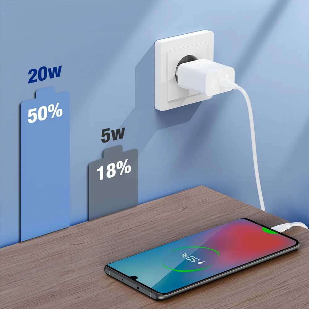 Imagem 2 de 5 do produto Carregador Usb C 1hora Pd20w + Cabo Usb C 1 Metro Branco