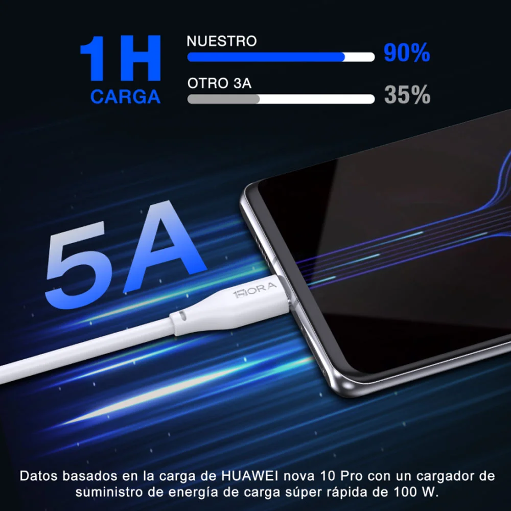 Imagem 5 de 5 do produto Cabo De Dados Usb C 1 Hora 5a Macho 2 Metros Branco