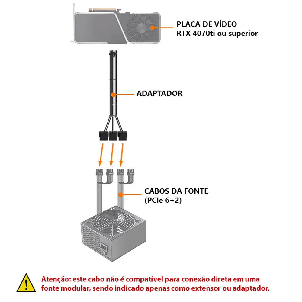 Imagem 2 de 5 do produto Cabo PCi-e 5.0 12vhpwr 16 Pinos (12+4) Adaptador para 3 X 8 Pinos (6+2) de Gpu Comum, 300mm, Preto, RTX 40, 50+ Series
