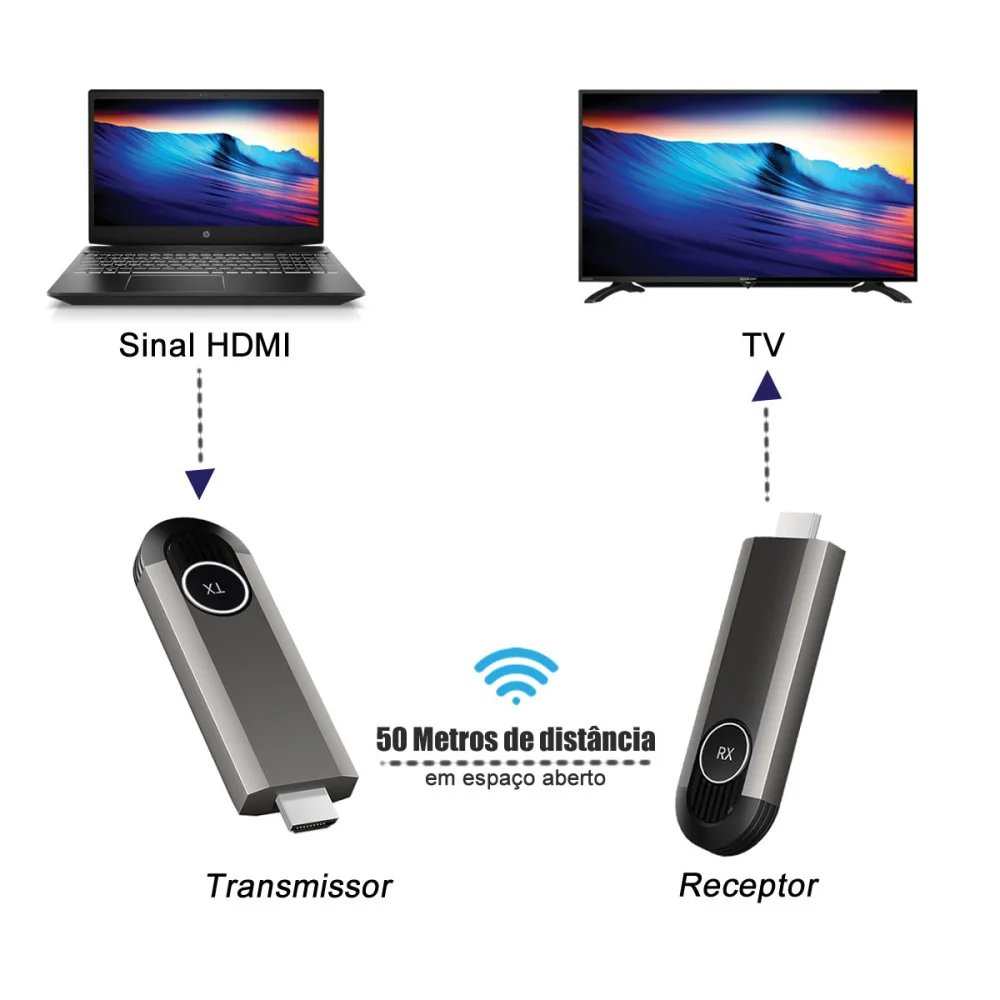 Imagem 4 de 5 do produto Extensão HDMI Wireless 1080p Rx Tx Sem Fio Até 50 Metros