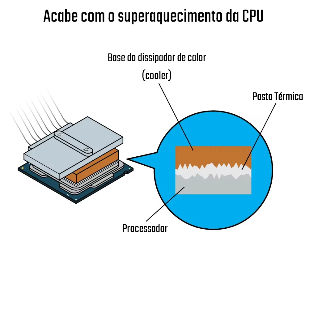 Imagem 2 de 5 do produto Pasta Térmica Friosys Polar 2g 14.5 W/mk Overclock.
