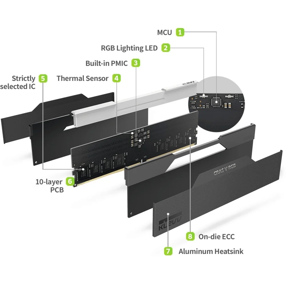 Imagem 5 de 5 do produto Memória Ram Klevv Cras V, 64GB (2x 32GB), 6400MHz, DDR5, RGB - CL32