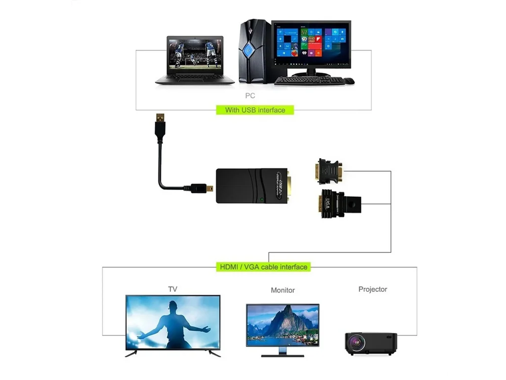 Imagem 5 de 5 do produto Adaptador Usb 2.0 Uga Multi Display.