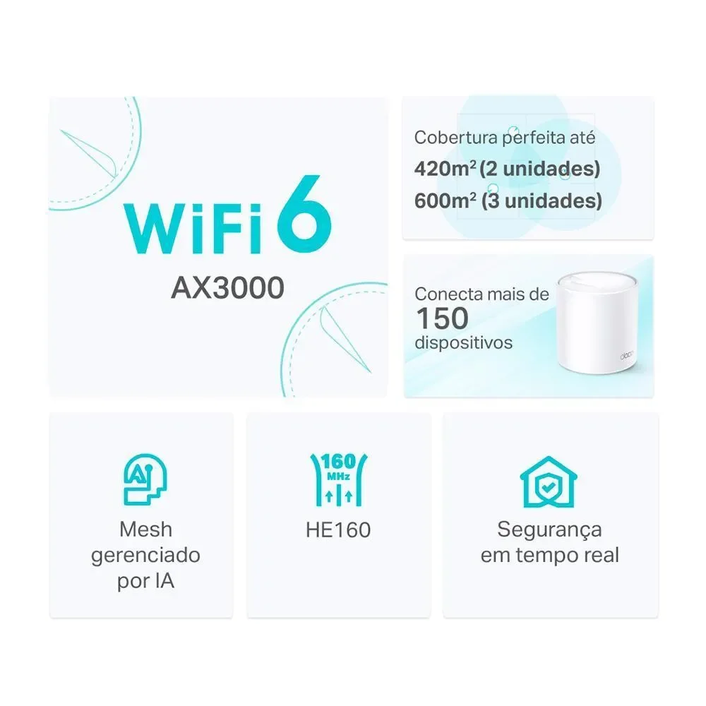 Imagem 4 de 5 do produto Roteador Tp-Link Mesh Deco X50 Outdoor, Wi-Fi 6 Gigabit, Ax3000, Dual-Band - 1 Unidade
