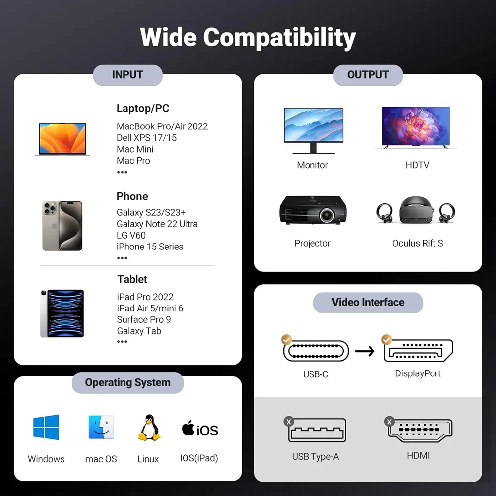 Imagem 5 de 5 do produto Cabo De Dados Ugreen Displayport P/usb-c 8k60hz 2m Cinza.