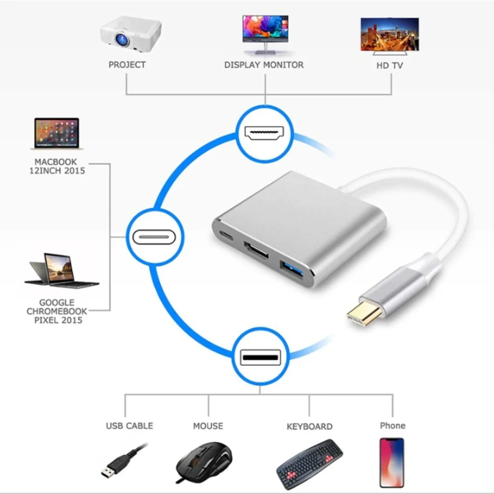 Imagem 5 de 5 do produto Adaptador Vídeo Tipo-c Para HDMI Usb 3.0 4k Alta Qualidade.
