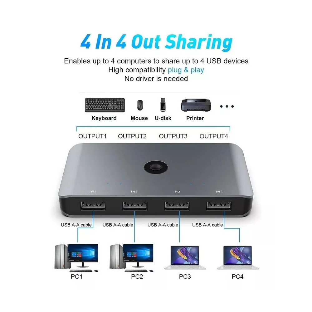 Imagem 4 de 5 do produto Chaveador Switch  Matrix Hub Kvm 4x4 Portas Usb 3.0/2.0
