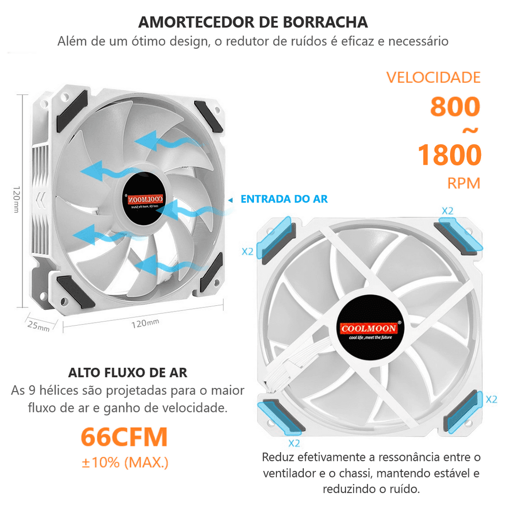 Kit 4 Cooler Fan 120mm Coolmoon North Wind, Pwm 4 Pinos, ARGB 3 Pinos, Silencioso, 800-1800 RPM, Com Controlador de LED 5