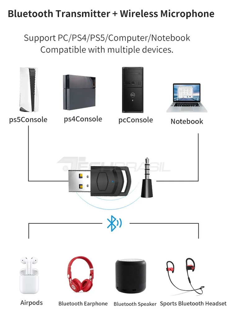 Imagem 2 de 5 do produto Transmissor De Áudio Bluetooth Playstation 5 Ps4 E Computador Para Fone De Ouvido Adaptador Com Microfone