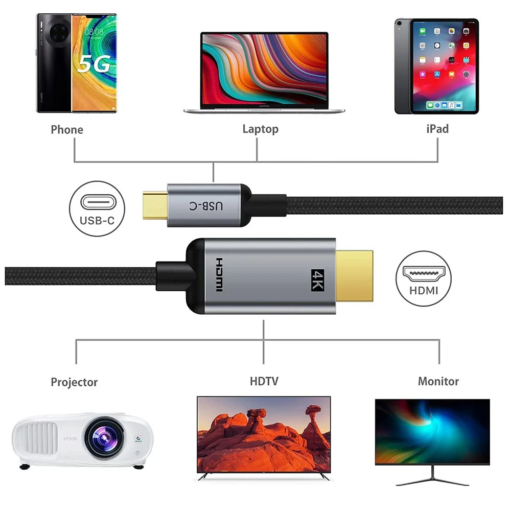 Imagem 3 de 5 do produto Cabo Usb-c Para HDMI 4k 30hz 2 Metros Thunderbolt 3 HDMI 4k