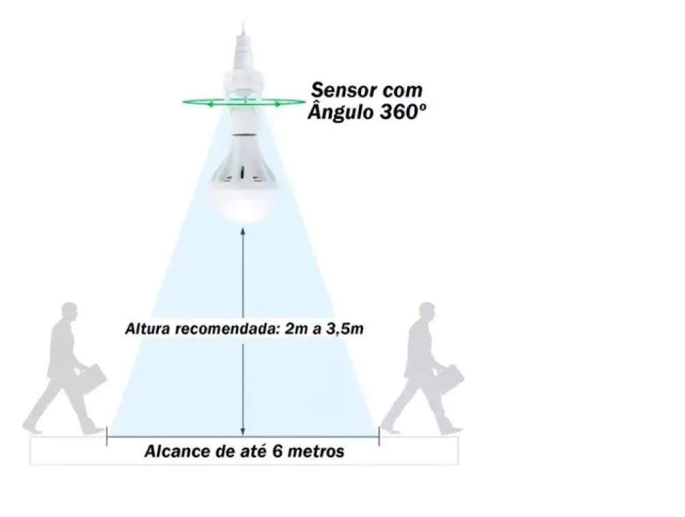 Imagem 4 de 5 do produto Sensor De Presença Com Fotocélula Para Lâmpada Soquete E27