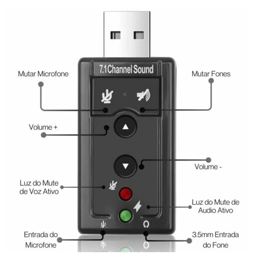Imagem 3 de 5 do produto Adaptador Usb De Placa De Som 7.1 Canais
