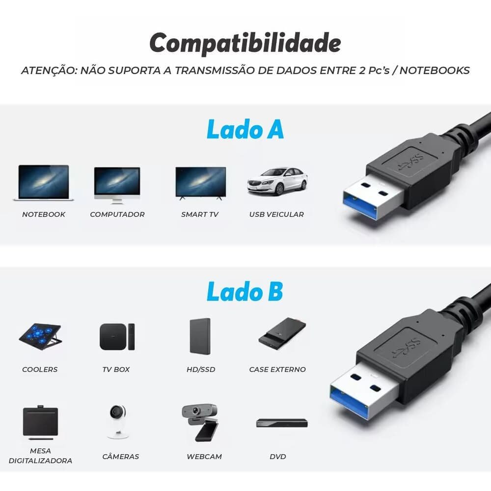 Imagem 2 de 2 do produto Cabo Usb 3.0 5gbps Macho X Macho 2 Metros Duplo Usb Blindado