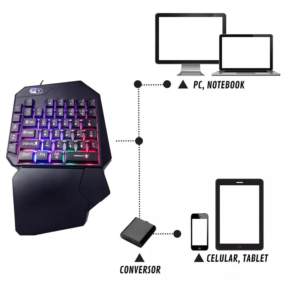 Imagem 3 de 3 do produto Teclado Gamer P/ Celular  Single Handed Uma Mão Semi-mecânico RGB Usb