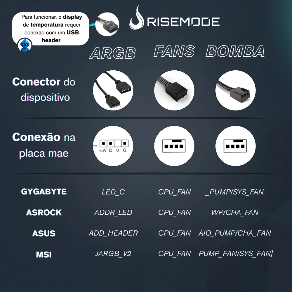 Imagem 4 de 5 do produto Water Cooler Rise Mode Aura Ice 360mm - ARGB - Branco - Rm-wai-03-aRGB.