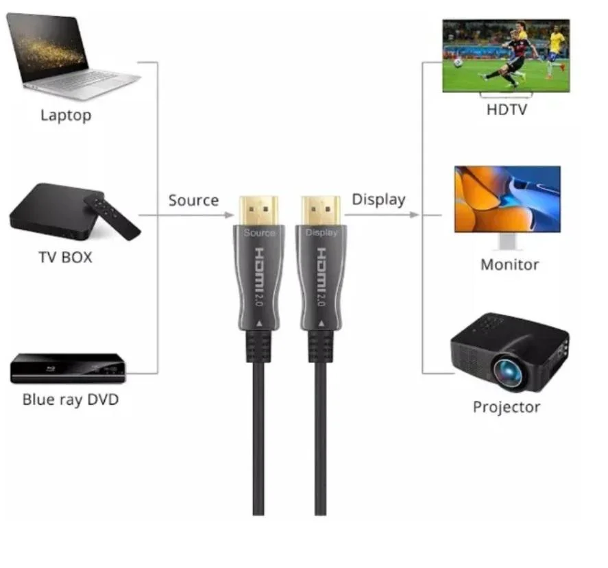 Imagem 3 de 3 do produto Cabo HDMI Fibra Ótica Ou Fibra Óptica 2.0 4k 20 Metros