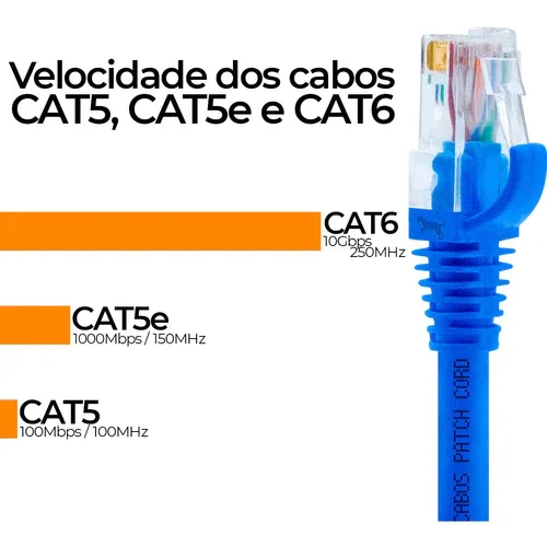 Imagem 5 de 5 do produto Cabo De Rede  Rj45  20 Metros Cat 6 | 10/10 Gigabits | Alta Performance