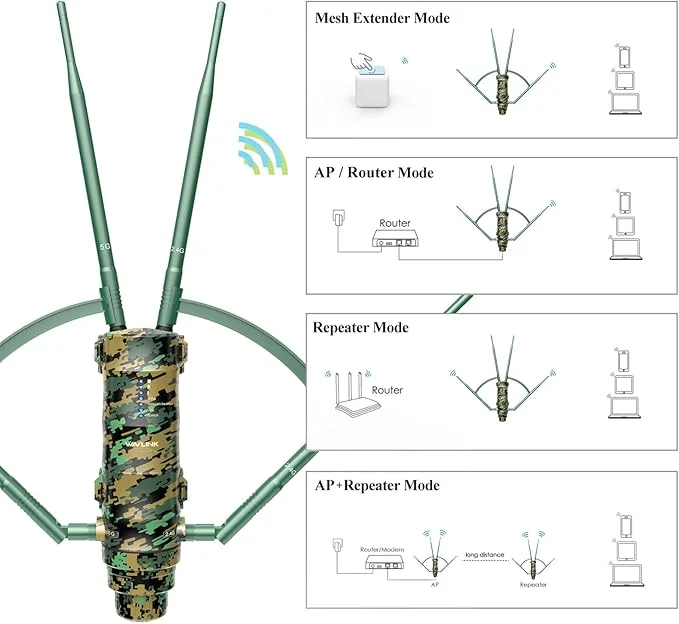 Access Point Externo Poe Ac1200 Greenwood Mesh Wavlink Access Point Externo Poe Ac1200 Greenwood Mesh Wavlink