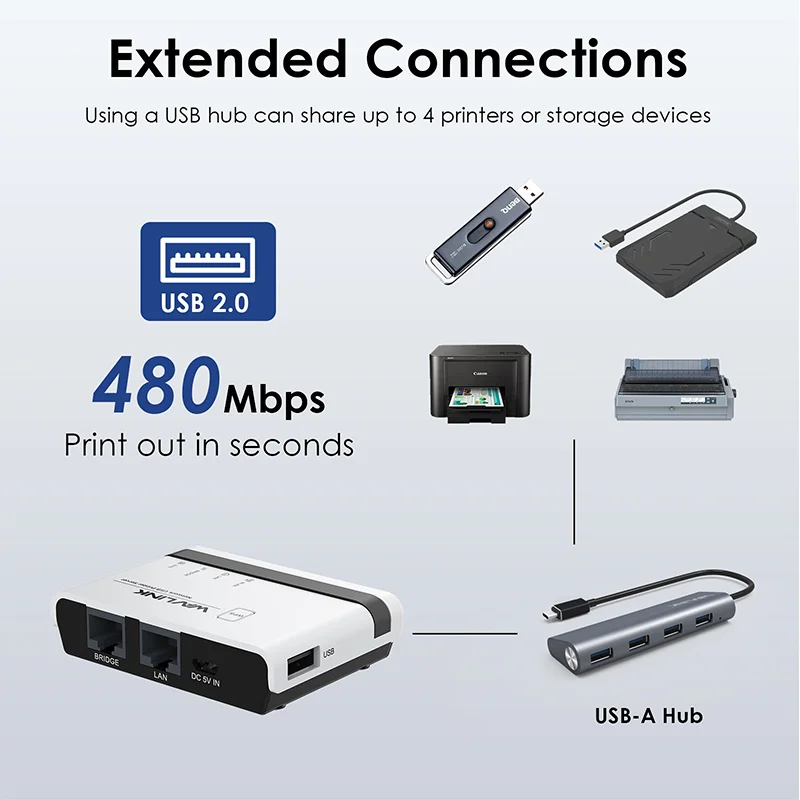Imagem 4 de 5 do produto Servidor De Impressão Print Server Usb Dual Ethernet N300