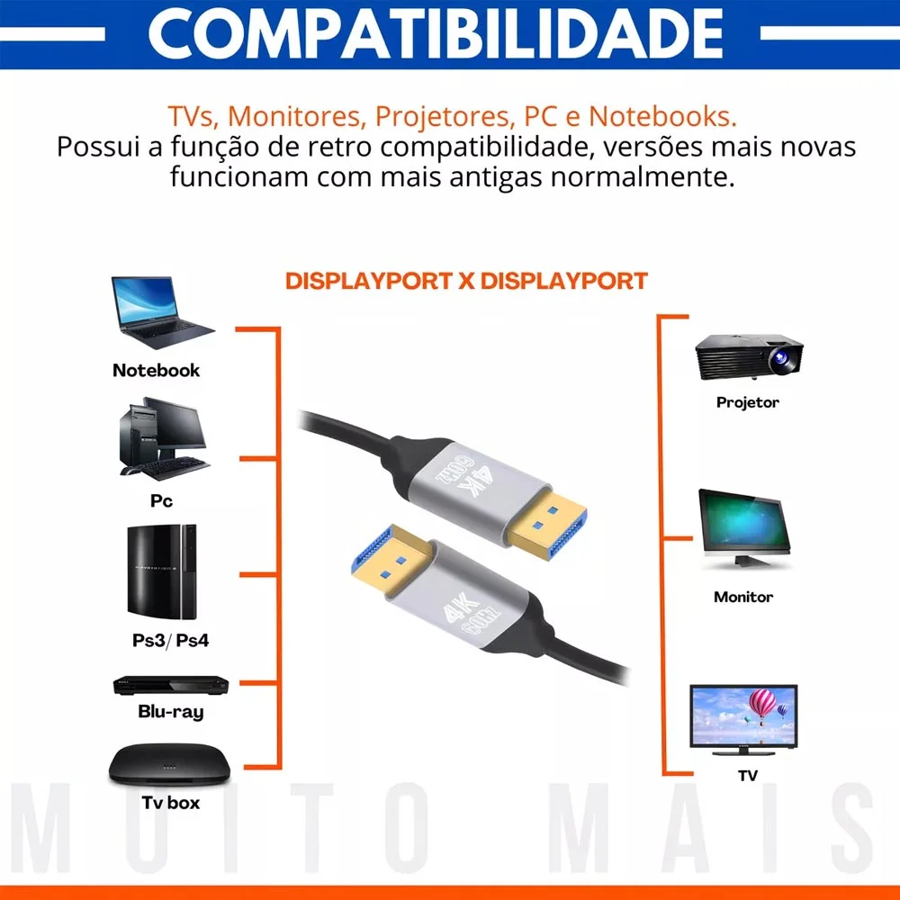 Imagem 3 de 5 do produto Cabo Displayport Blindado Ultra Hd 4k 60hz 2k 1080p 144hz 3 Metros
