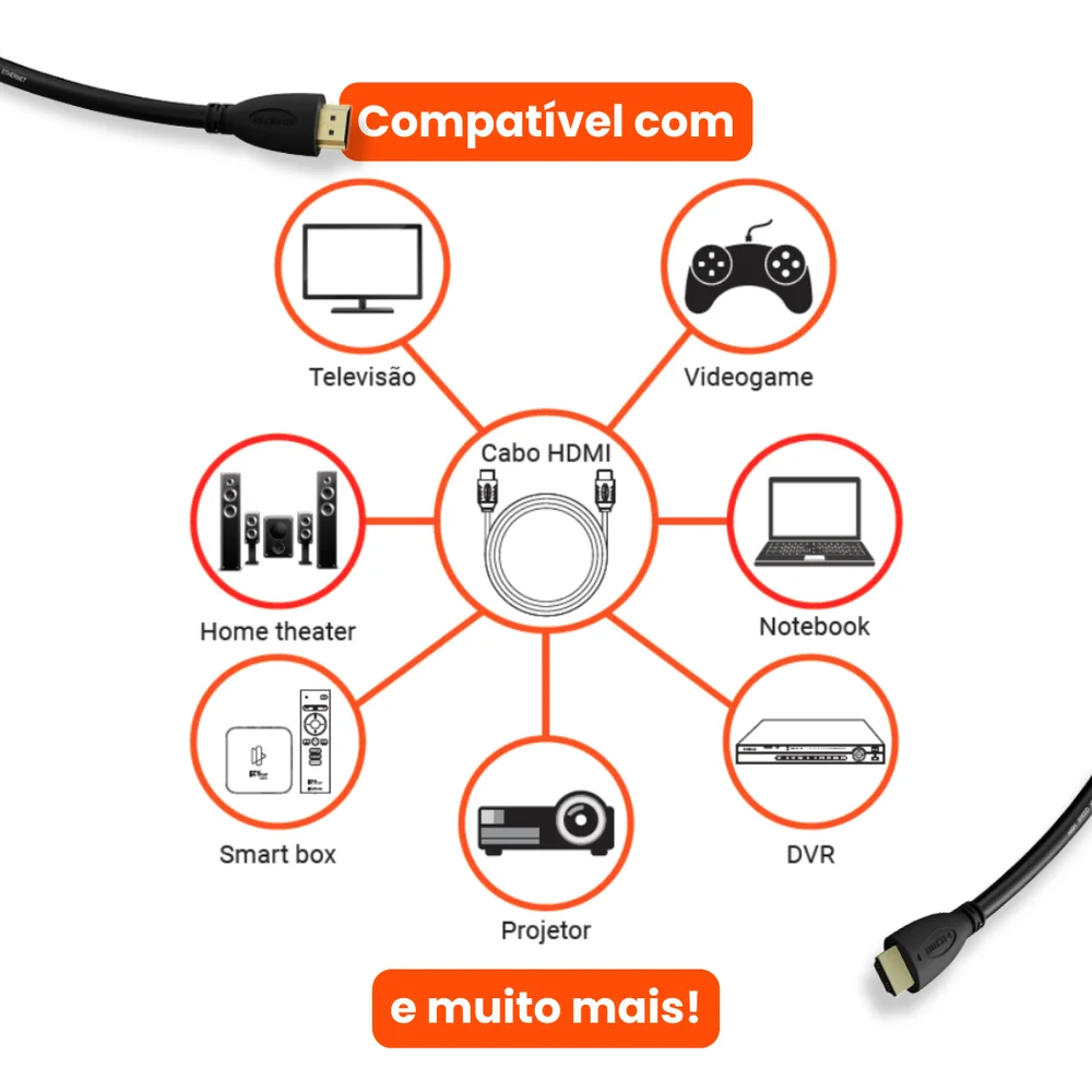 Imagem 5 de 5 do produto Cabo HDMI Intelbras Ch 2105 De 5m Versão 2.1 Até 8k 60hz