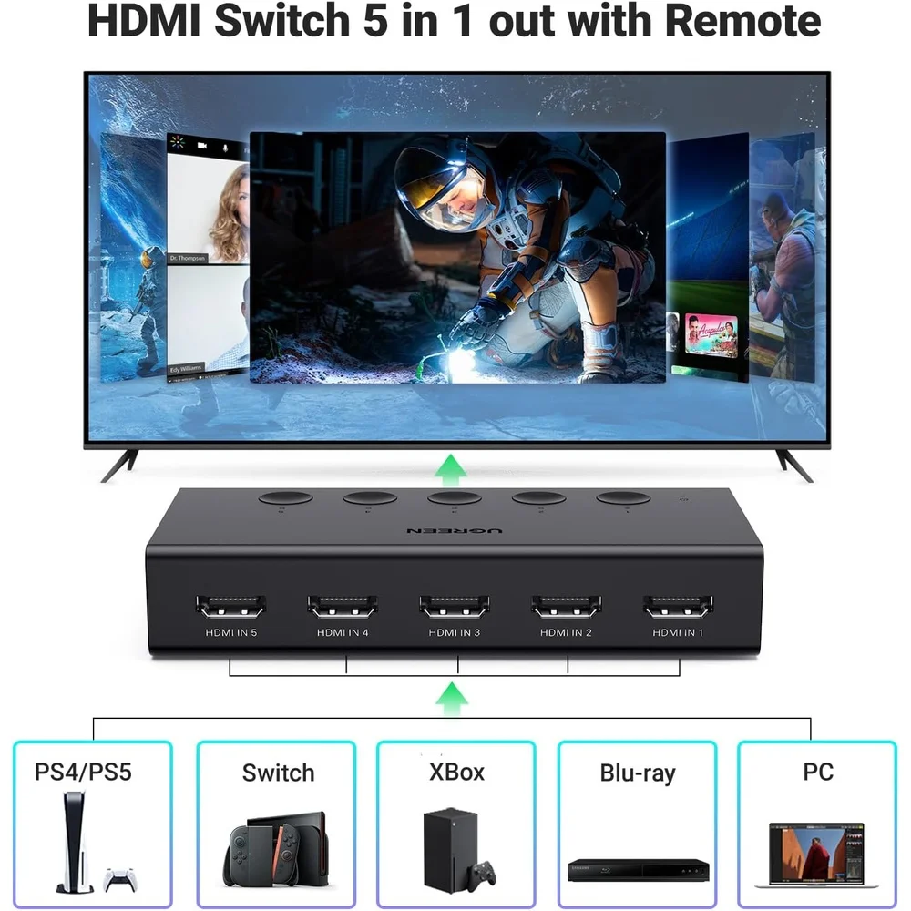 Imagem 2 de 5 do produto Ugreen HDMI Switch 5 Em 1 Compatível Com Ps5/4/3 XBOX