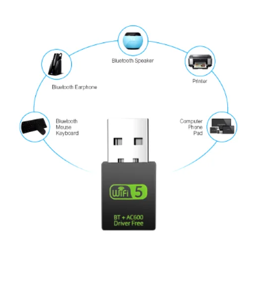 Imagem 4 de 5 do produto Adaptador Wifi 2.4/5ghz 600mbps 5g Wireless Bluetoth
