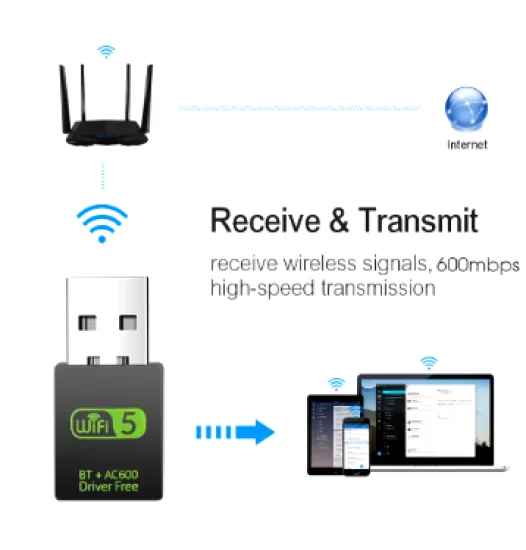 Imagem 5 de 5 do produto Adaptador Wifi 2.4/5ghz 600mbps 5g Wireless Bluetoth
