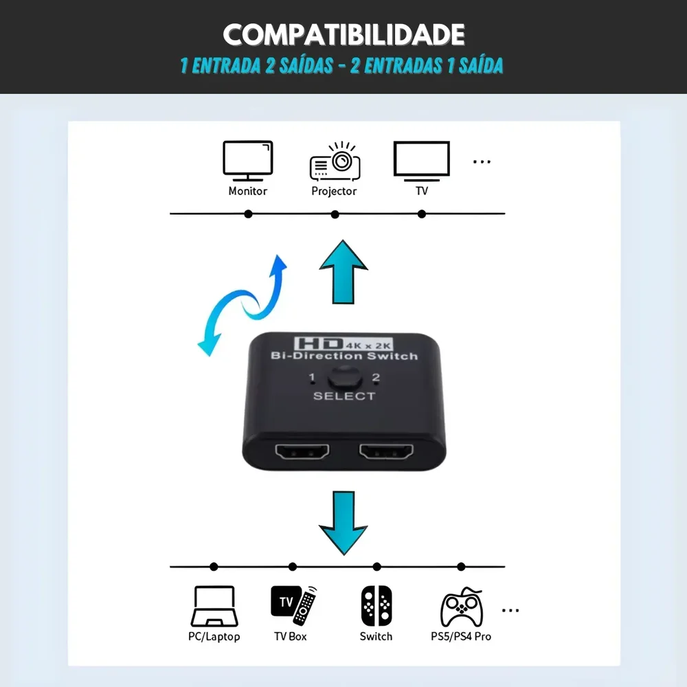 Imagem 2 de 5 do produto Switch Divisor HDMI 1x2 2x1 Bi-direcional 4k 2k