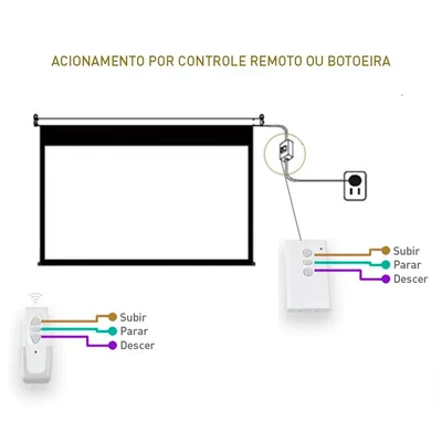 Tela De Projeção Elétrica Tbes070 (180 X 180 Cm) 110v — foto 4