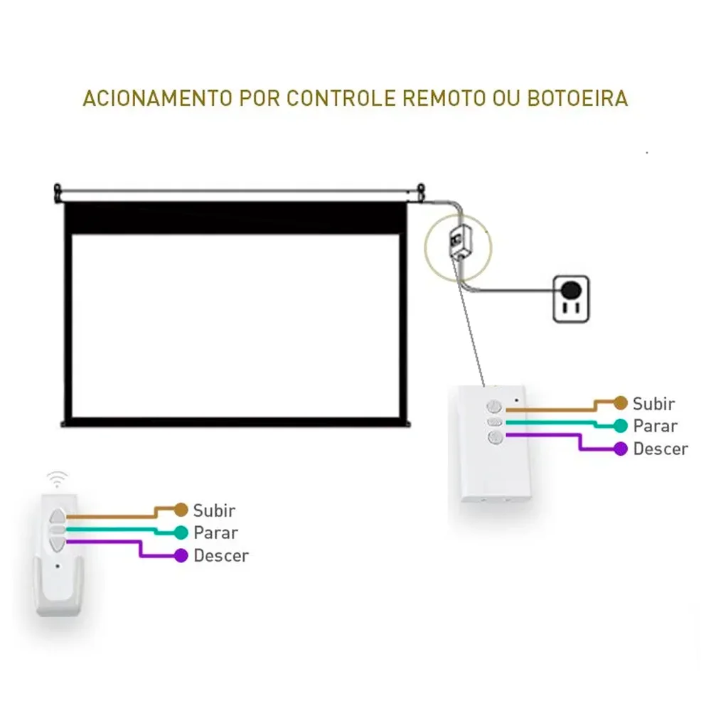 Imagem 3 de 4 do produto Tela De Projeção Elétrica Tbes106h (234 X 132 Cm) 110v
