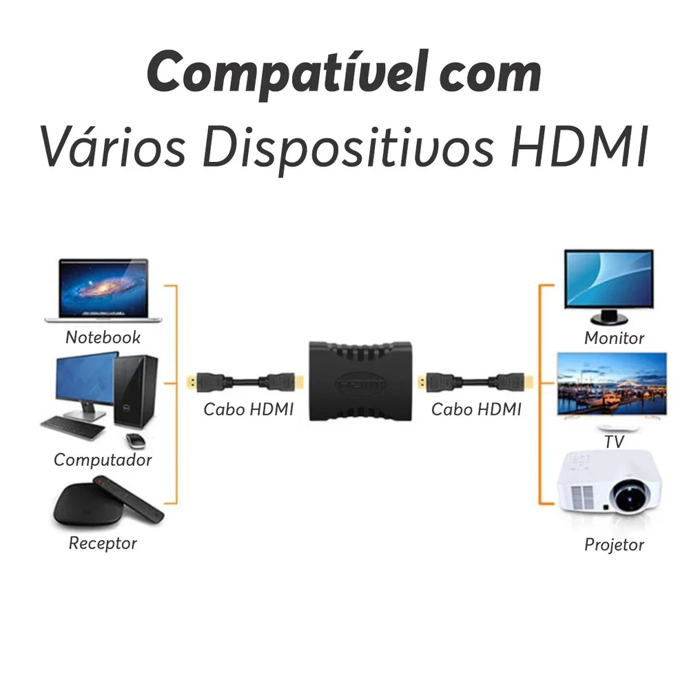 Imagem 2 de 5 do produto Kit 50x Adaptador Emenda HDMI Fêmea para HDMI Fêmea, Alongar Cabo Prolongador Junção, Conector Extensor Universal, TV, Monitor, Notebook, Projetor