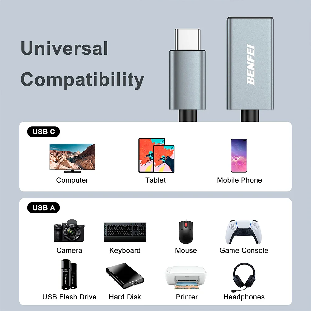 Imagem 2 de 5 do produto Benfei Kit 2x Adaptador Usb C P/usb 3.0 Fêmea Cinza