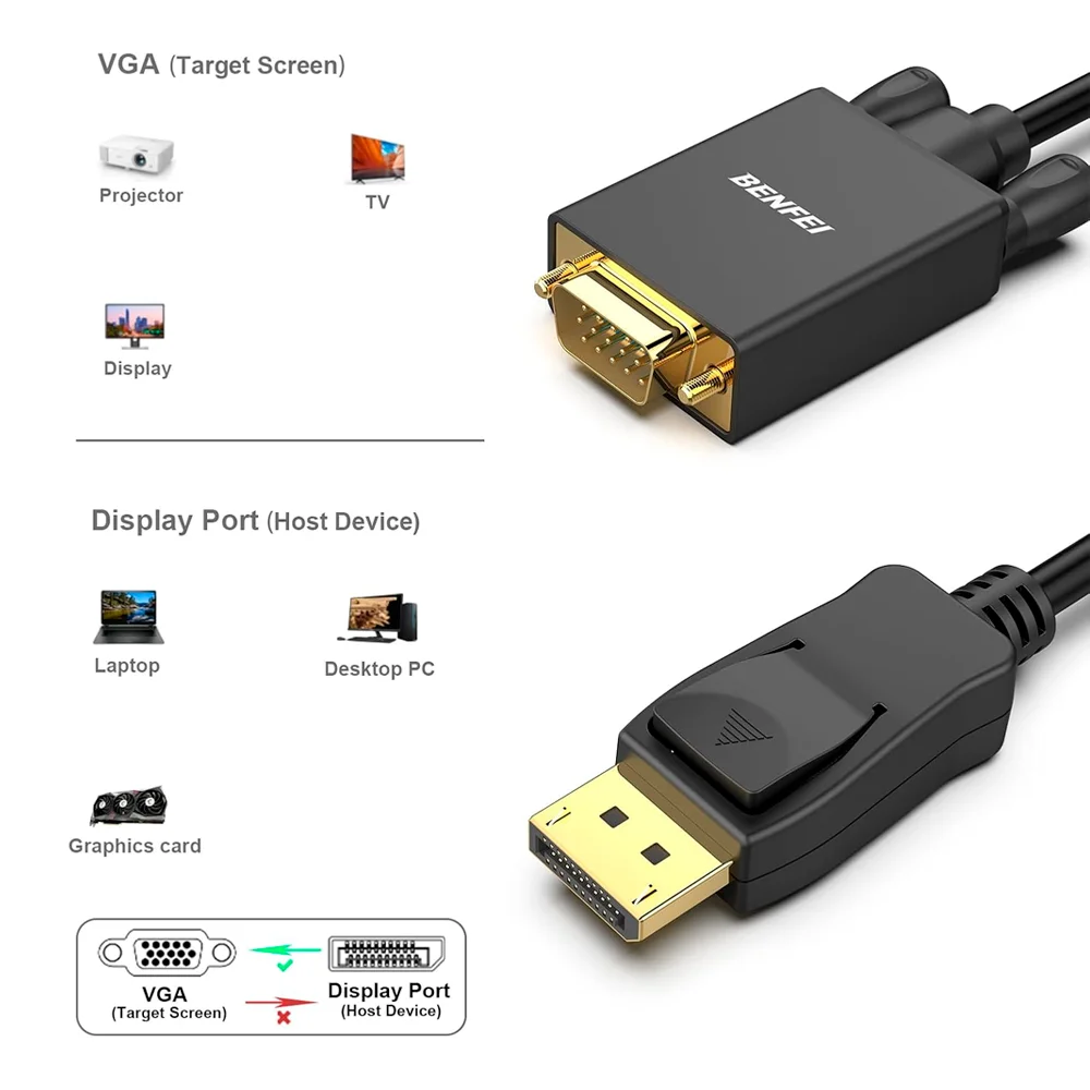 Imagem 2 de 5 do produto Cabo Displayport P/vga Benfei Macho Unidirecional Preto