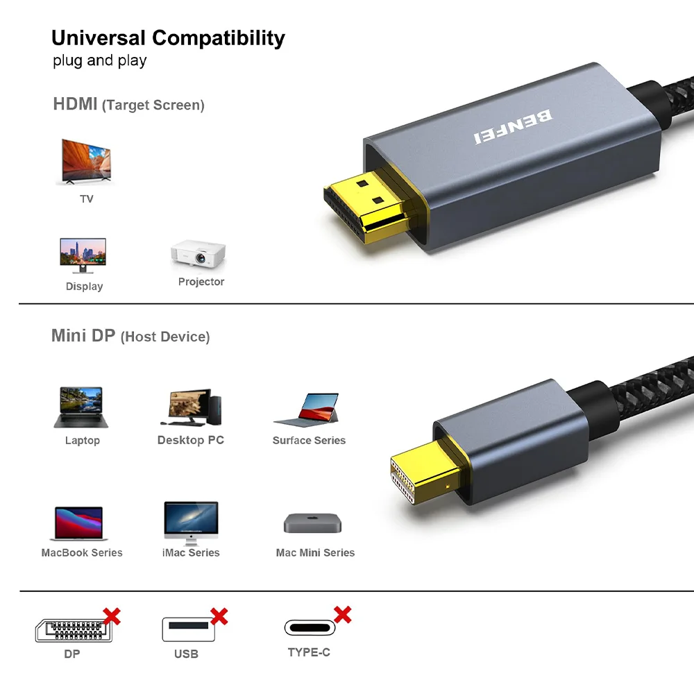 Imagem 3 de 5 do produto Cabo Mini Displayport P/hdmi Benfei 4k30hz 1,8m Cinza