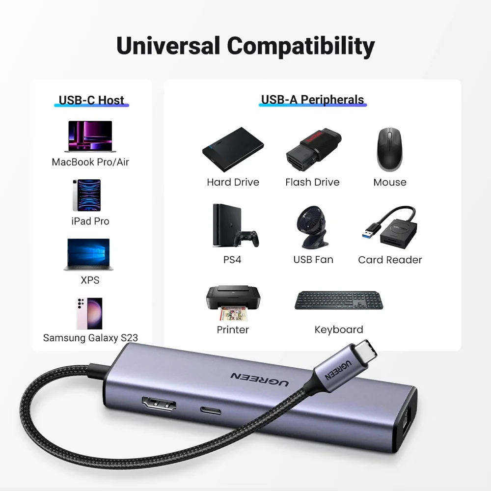 Imagem 2 de 5 do produto Hub Adaptador Ugreen Revodok 6 In 1 P/usb C Cinza